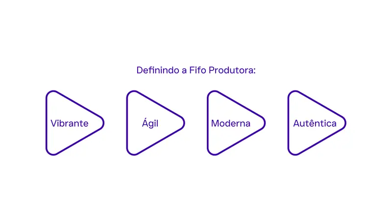 Fifo — peça de identidade 4