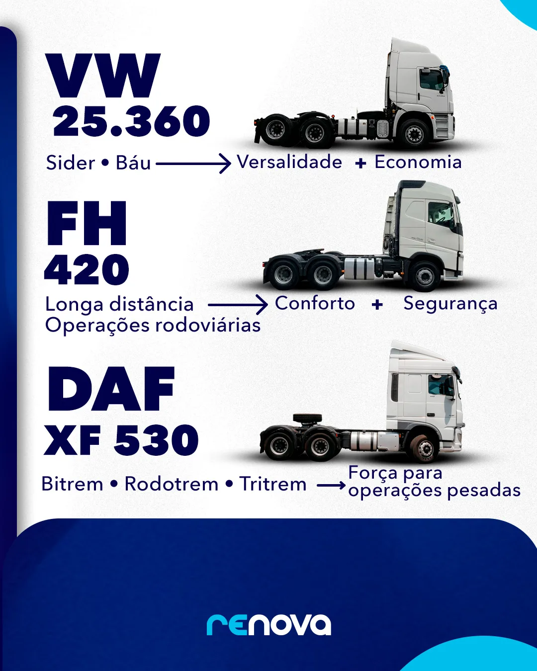 Renova Seminovos — mês 3, carrossel 4, slide 3